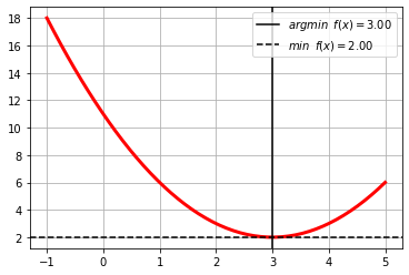 ../_images/NOTES 07.01 - OPTIMIZATION_6_1.png